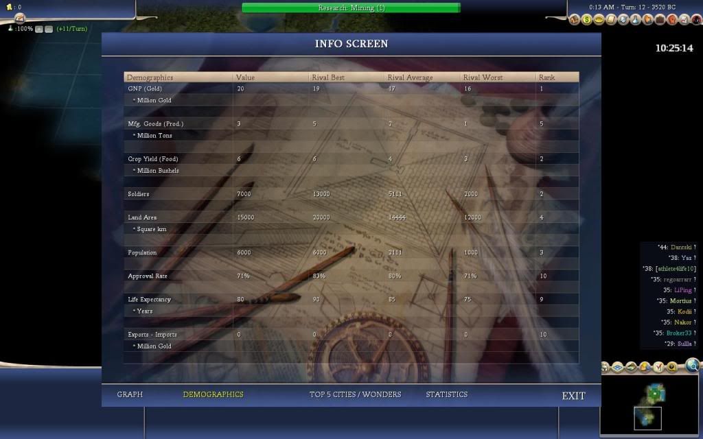 [Image: T12Demogs.jpg]