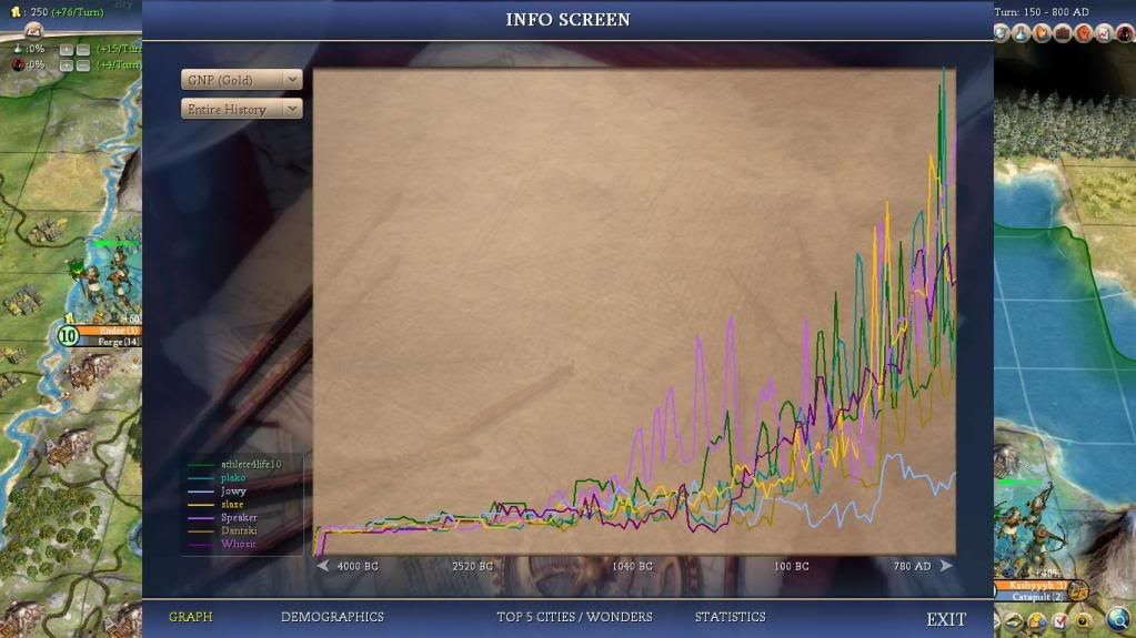 [Image: Turn150-GNPGraph.jpg]