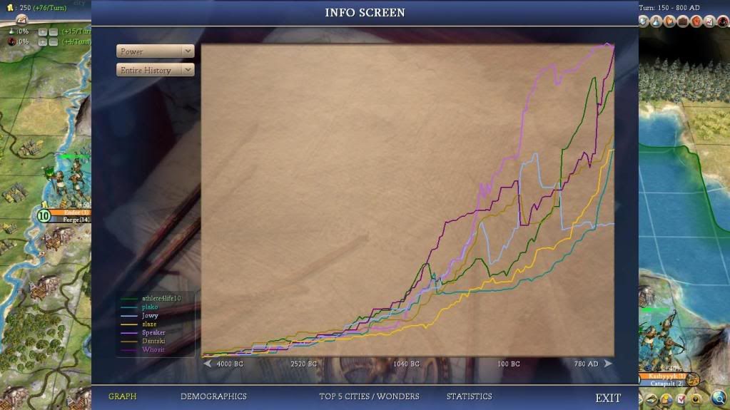 [Image: Turn150-PowerGraph.jpg]