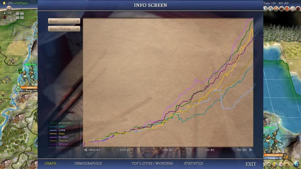 [Image: Turn150-ScoreGraph.jpg]