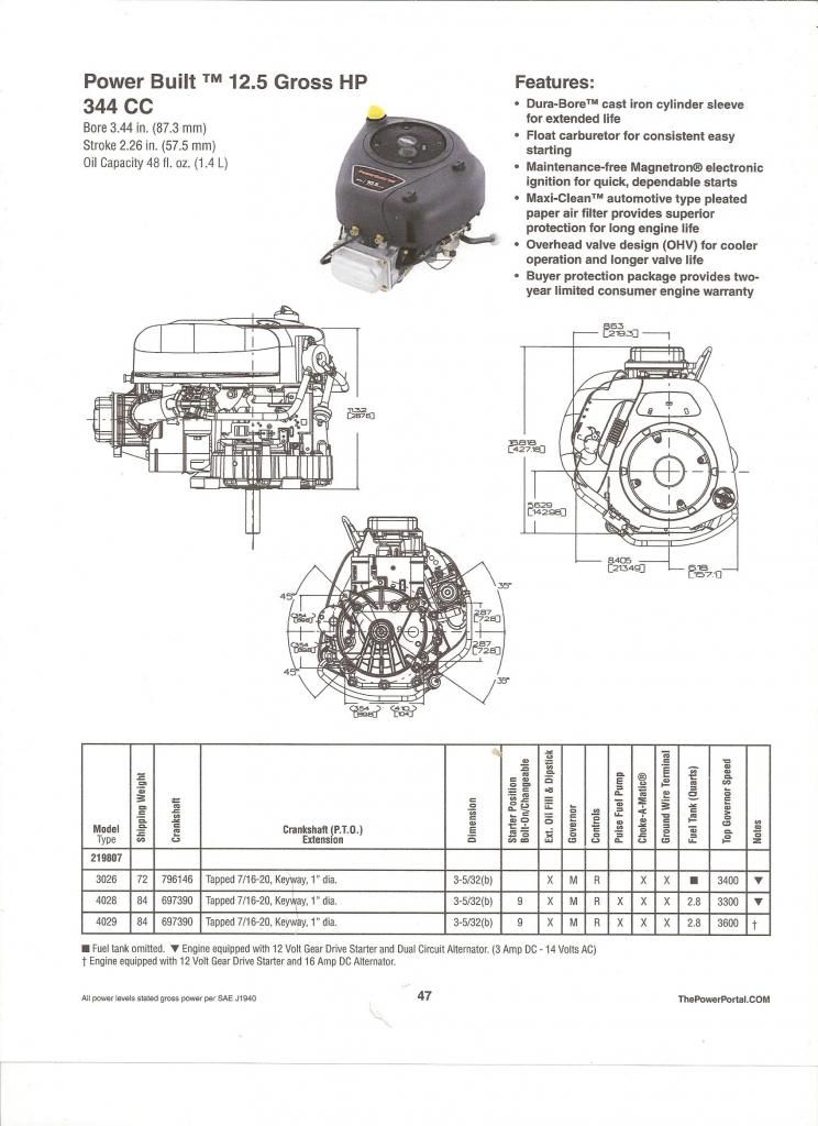 engine RPM setting | My Tractor Forum