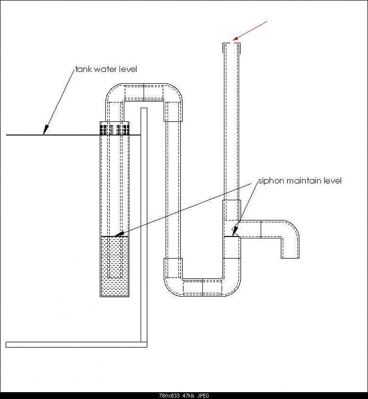 overflow can