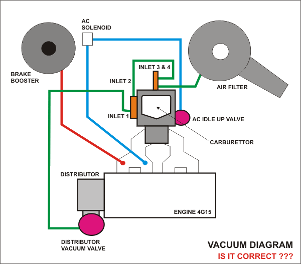 Vacuum Diagram 4G15 SOHC gif by dj_winz Photobucket