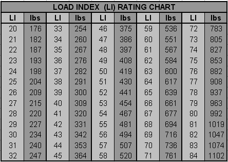 motorcycle tire load guide