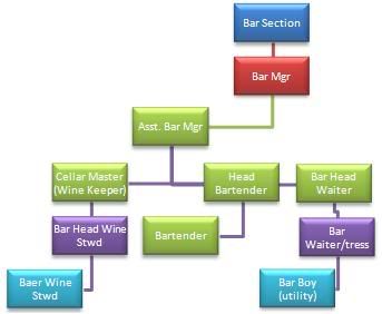 Bar section chart