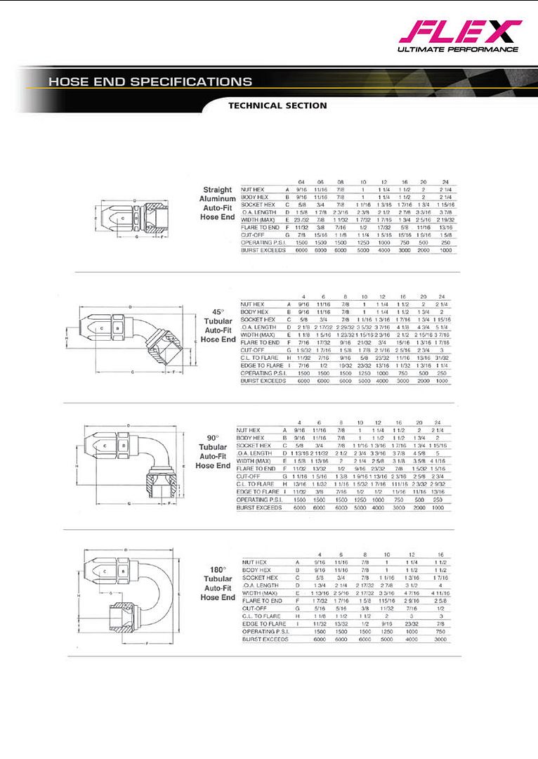ปีกนก SK2 ตรงรุ่น ES= 3,XXX // ชุด ES=ปีกนก F7+ASR+BEAK โปรโมชั่น 5,800 รูปติดตั้งเพียบ